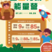 【𝗙𝗨𝗡暑假運動趣X夏令營招生中】
