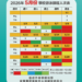 【宜運5月泳池人次公告】